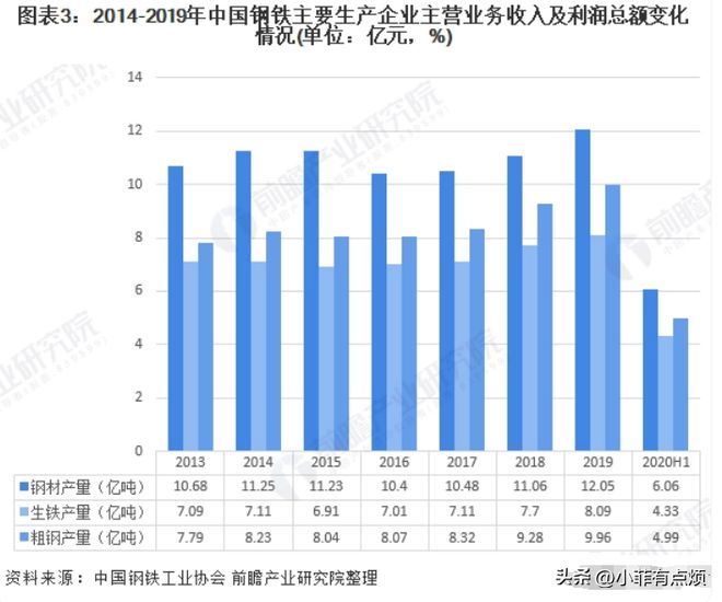 广东省钢材市场现状与发展趋势分析