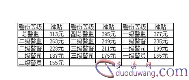 警察薪酬结构深度解析，月薪究竟多少？