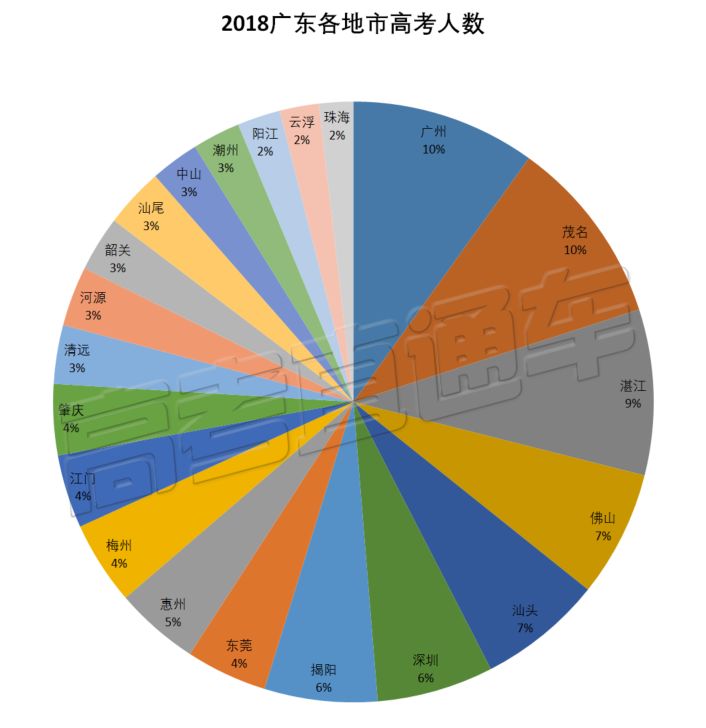 广东省高考考生录取情况深度解析