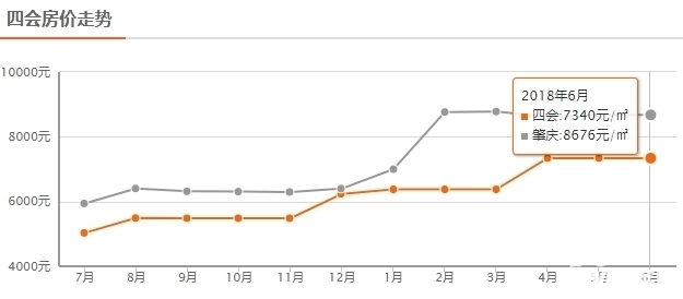 广东省四会市房价现状与趋势解析