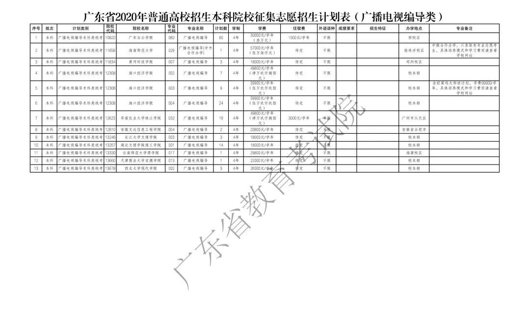 广东省高考志愿征集系统，高效智能，人性化的新选择平台