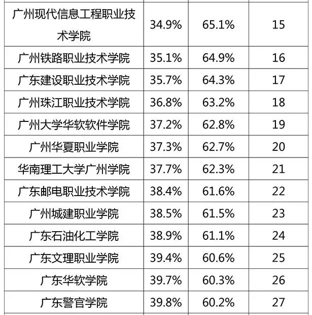 广东省高考报考指南全面解读