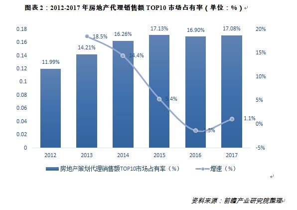 廊坊房产销售，市场现状与发展前景展望