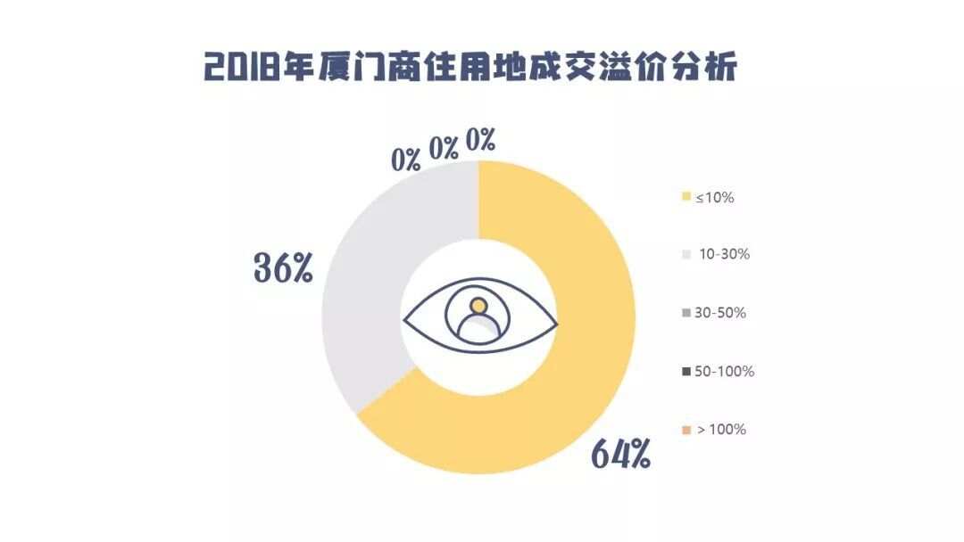 厦门房产价格现状、趋势及未来展望