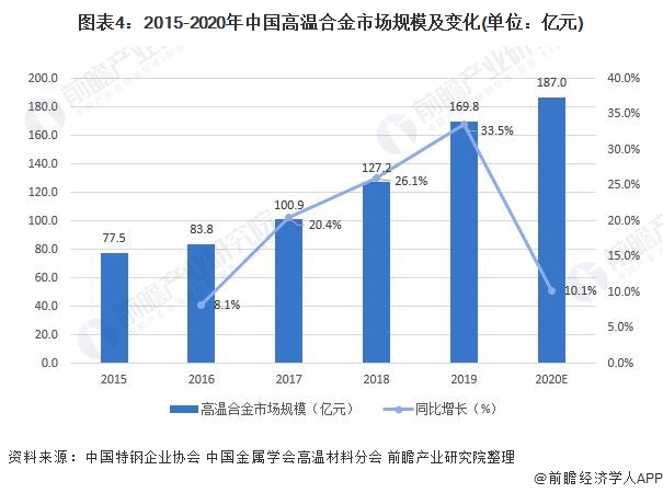 广东省整形科的发展与现状概述