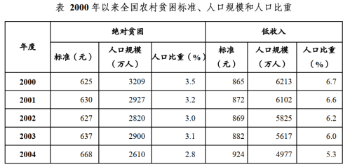 广东省考B站资料分析详解