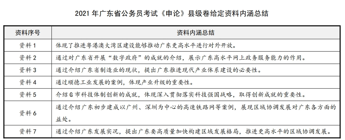 广东省考申论答案解析与备考策略探讨指南