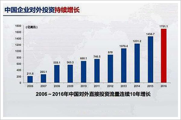 全球视野下的海外房产配置与多元化投资策略